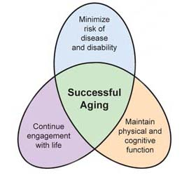 Aging Successfully