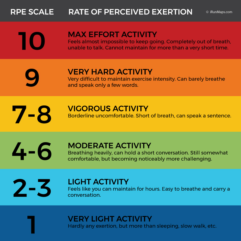 RPE-scale - Innovative Physical Therapy